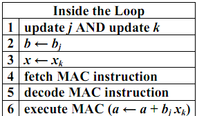 1691_Enhancing the CPU architecture3.png